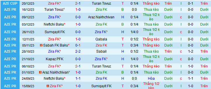 Nhận định, soi kèo Zira FK vs Qarabag, 21h30 ngày 24/12 - Ảnh 1