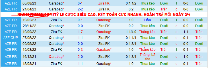 Nhận định, soi kèo Zira FK vs Qarabag, 21h30 ngày 24/12 - Ảnh 5