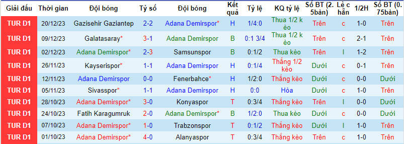 Nhận định, soi kèo Adana Demirspor vs Antalyaspor, 20h00 ngày 24/12 - Ảnh 1