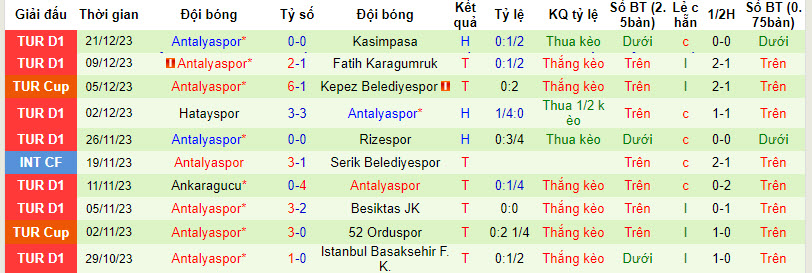 Nhận định, soi kèo Adana Demirspor vs Antalyaspor, 20h00 ngày 24/12 - Ảnh 2