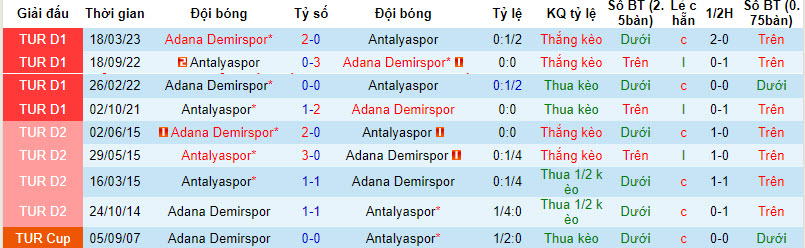 Nhận định, soi kèo Adana Demirspor vs Antalyaspor, 20h00 ngày 24/12 - Ảnh 3