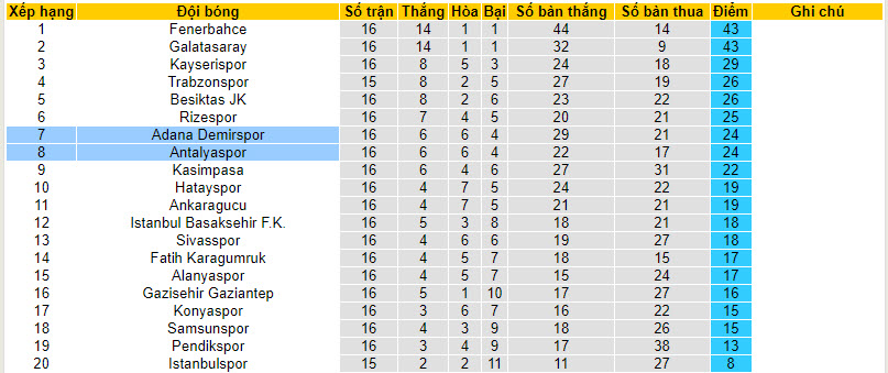 Nhận định, soi kèo Adana Demirspor vs Antalyaspor, 20h00 ngày 24/12 - Ảnh 4