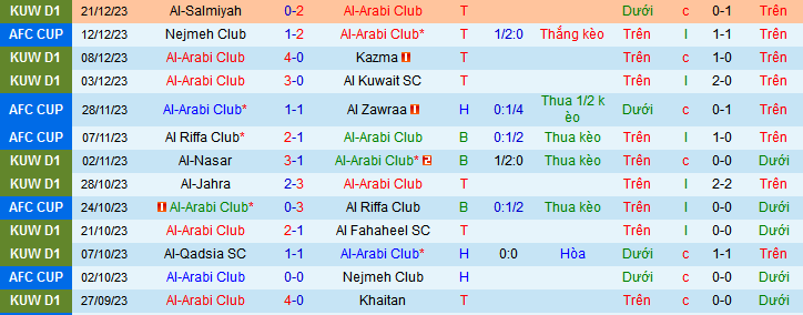 Nhận định, soi kèo Al-Arabi Club vs Al-Shabab (KUW), 21h30 ngày 25/12 - Ảnh 1