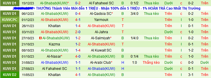 Nhận định, soi kèo Al-Arabi Club vs Al-Shabab (KUW), 21h30 ngày 25/12 - Ảnh 2