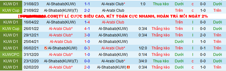 Nhận định, soi kèo Al-Arabi Club vs Al-Shabab (KUW), 21h30 ngày 25/12 - Ảnh 3