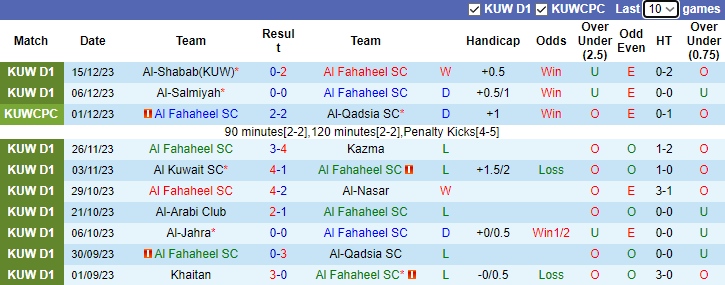 Nhận định, soi kèo Al Fahaheel vs Khaitan, 0h00 ngày 25/12 - Ảnh 1