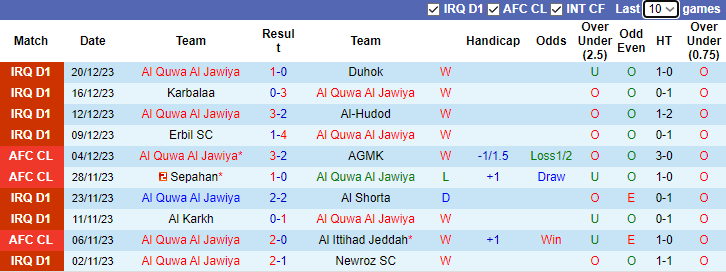 Nhận định, soi kèo Al Quwa Al Jawiya vs Al Talaba, 23h00 ngày 24/12 - Ảnh 1