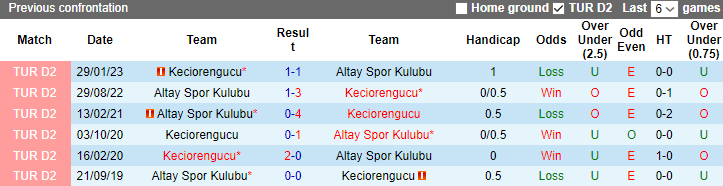 Nhận định, soi kèo Altay Spor Kulubu vs Keciorengucu, 23h00 ngày 24/12 - Ảnh 3