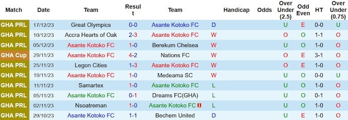 Nhận định, soi kèo Asante Kotoko vs Real Tamale United, 22h00 ngày 24/12 - Ảnh 1