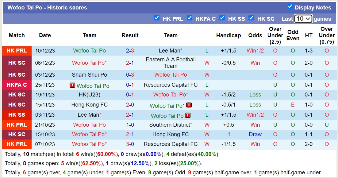 Nhận định, soi kèo Eastern A.A Football Team vs Wofoo Tai Po, 14h00 ngày 25/12 - Ảnh 2