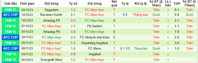 Nhận định, soi kèo FC Merw vs FC Altyn Asyr, 21h00 ngày 24/12 - Ảnh 2