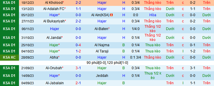 Nhận định, soi kèo Hajer vs Al-Faisaly Harmah, 21h30 ngày 25/12 - Ảnh 1