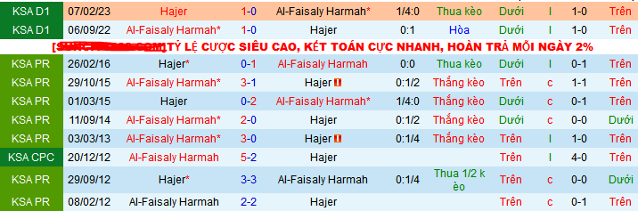 Nhận định, soi kèo Hajer vs Al-Faisaly Harmah, 21h30 ngày 25/12 - Ảnh 3