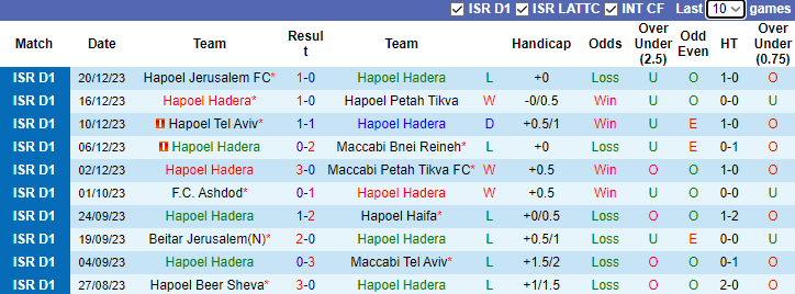 Nhận định, soi kèo Hapoel Hadera vs Maccabi Haifa, 1h30 ngày 25/12 - Ảnh 1