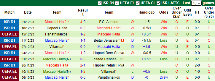 Nhận định, soi kèo Hapoel Hadera vs Maccabi Haifa, 1h30 ngày 25/12 - Ảnh 2
