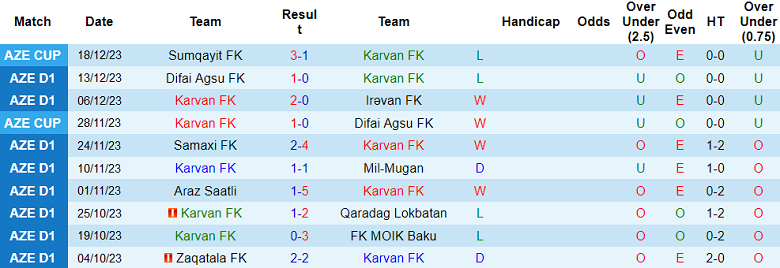 Nhận định, soi kèo Karvan vs Zaqatala, 17h00 ngày 25/12 - Ảnh 1