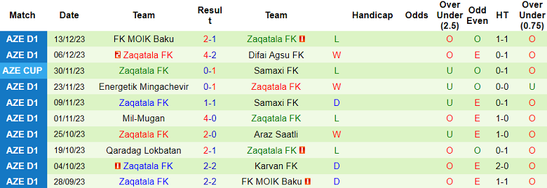 Nhận định, soi kèo Karvan vs Zaqatala, 17h00 ngày 25/12 - Ảnh 2