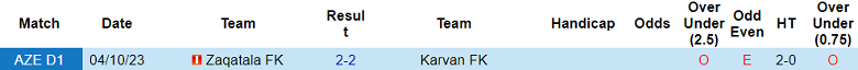 Nhận định, soi kèo Karvan vs Zaqatala, 17h00 ngày 25/12 - Ảnh 3