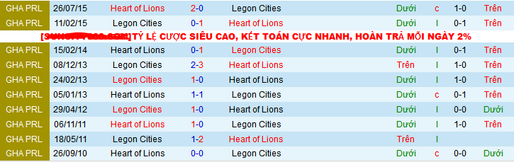 Nhận định, soi kèo Legon Cities vs Heart of Lions, 22h00 ngày 25/12 - Ảnh 3