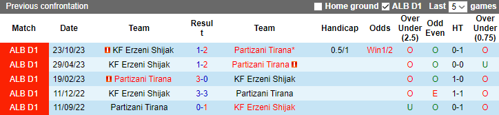 Nhận định, soi kèo Partizani Tirana vs Erzeni Shijak, 23h00 ngày 24/12 - Ảnh 3