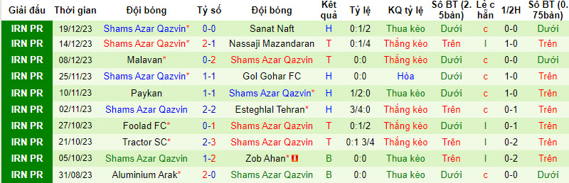 Nhận định, soi kèo Persepolis vs Shams Azar Qazvin, 21h00 ngày 24/12 - Ảnh 2