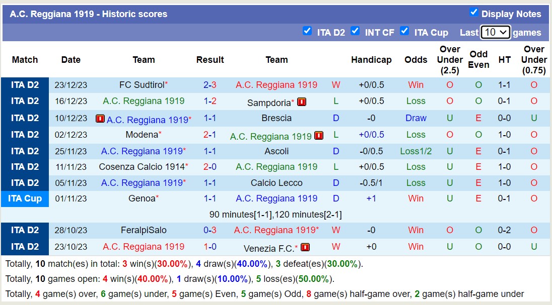 Nhận định, soi kèo A.C. Reggiana 1919 vs U.S. Catanzaro 1929, 18h30 ngày 26/12 - Ảnh 1