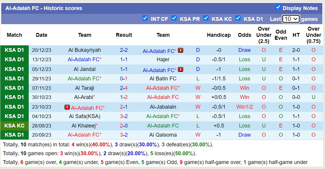 Nhận định, soi kèo Al-Adalah FC vs Al Ain(KSA), 19h00 ngày 26/12 - Ảnh 1