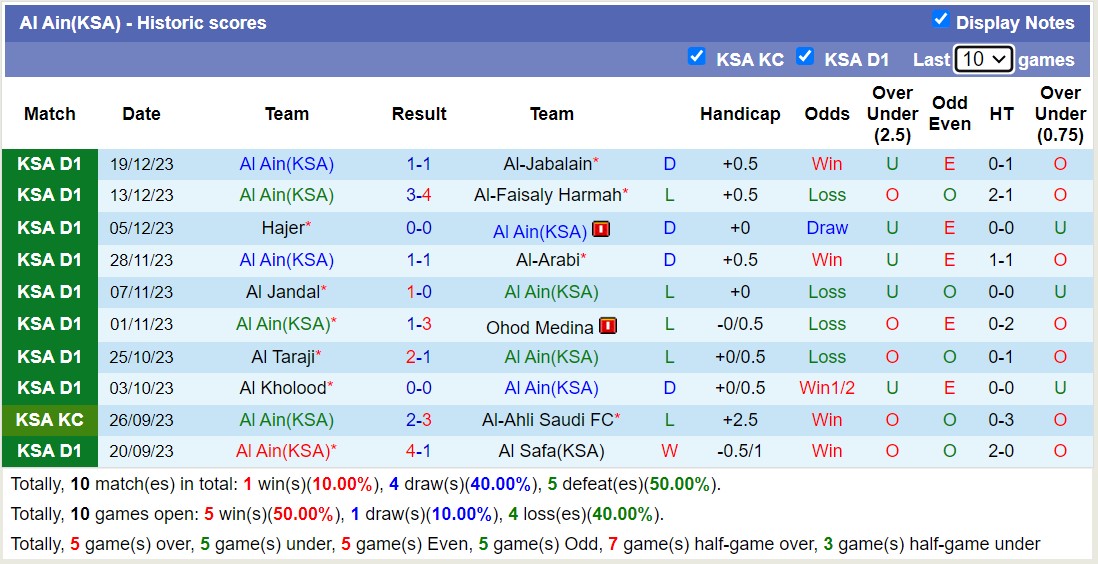 Nhận định, soi kèo Al-Adalah FC vs Al Ain(KSA), 19h00 ngày 26/12 - Ảnh 2