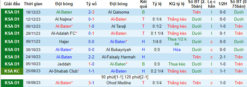 Nhận định, soi kèo Al Batin FC vs Al Jandal, 19h15 ngày 25/12 - Ảnh 1