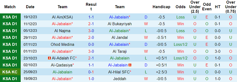 Nhận định, soi kèo Al Jabalain vs Al Safa, 19h30 ngày 26/12 - Ảnh 1