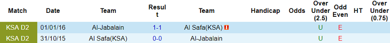 Nhận định, soi kèo Al Jabalain vs Al Safa, 19h30 ngày 26/12 - Ảnh 3