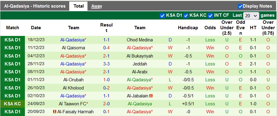 Nhận định, soi kèo Al Najma vs Al-Qadasiya, 19h15 ngày 25/12 - Ảnh 2