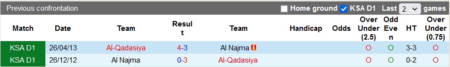 Nhận định, soi kèo Al Najma vs Al-Qadasiya, 19h15 ngày 25/12 - Ảnh 3