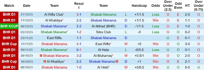 Nhận định, soi kèo Al Shabab vs Al-Ahli, 23h00 ngày 25/12 - Ảnh 1