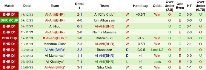 Nhận định, soi kèo Al Shabab vs Al-Ahli, 23h00 ngày 25/12 - Ảnh 2