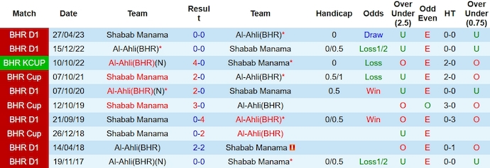 Nhận định, soi kèo Al Shabab vs Al-Ahli, 23h00 ngày 25/12 - Ảnh 3