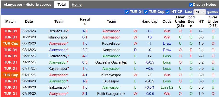 Nhận định, soi kèo Alanyaspor vs Samsunspor, 21h00 ngày 25/12 - Ảnh 1