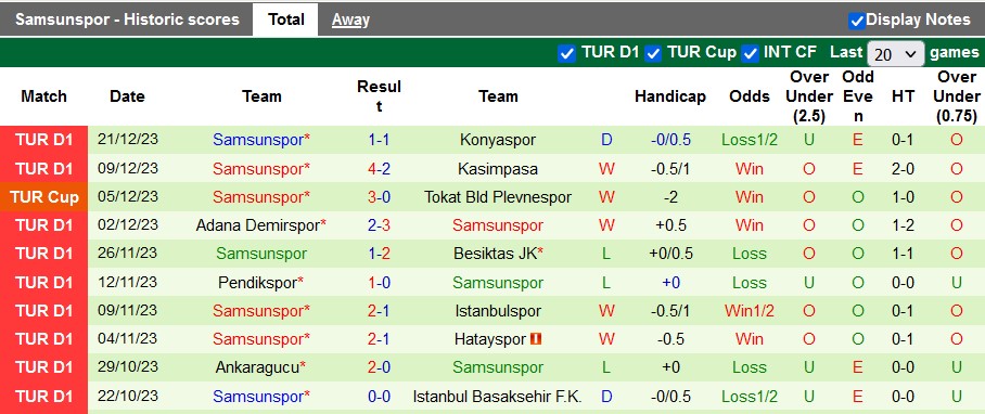 Nhận định, soi kèo Alanyaspor vs Samsunspor, 21h00 ngày 25/12 - Ảnh 2