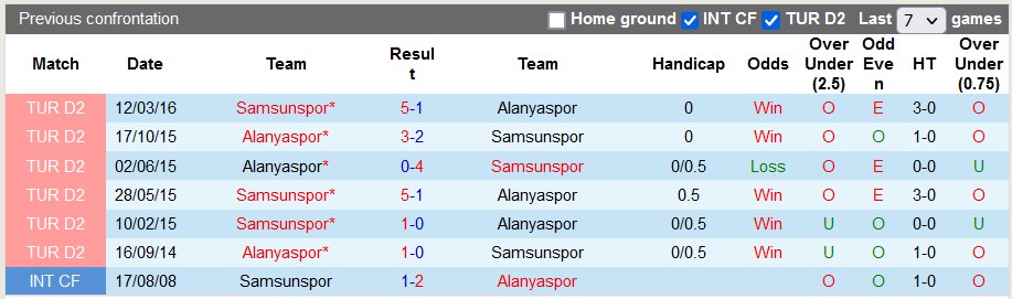 Nhận định, soi kèo Alanyaspor vs Samsunspor, 21h00 ngày 25/12 - Ảnh 3