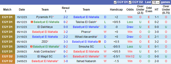 Nhận định, soi kèo Baladiyat El Mahalla vs National Bank, 0h00 ngày 26/12 - Ảnh 1