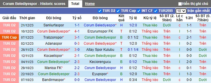 Nhận định, soi kèo Belediyespor vs Boluspor, 21h00 ngày 25/12 - Ảnh 1