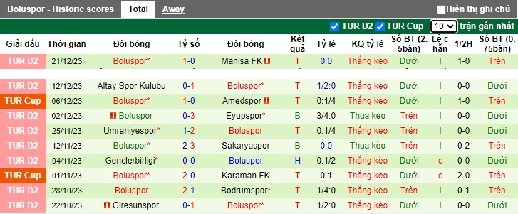 Nhận định, soi kèo Belediyespor vs Boluspor, 21h00 ngày 25/12 - Ảnh 2
