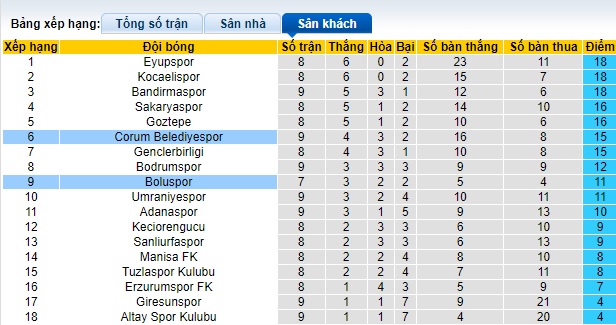 Nhận định, soi kèo Belediyespor vs Boluspor, 21h00 ngày 25/12 - Ảnh 3