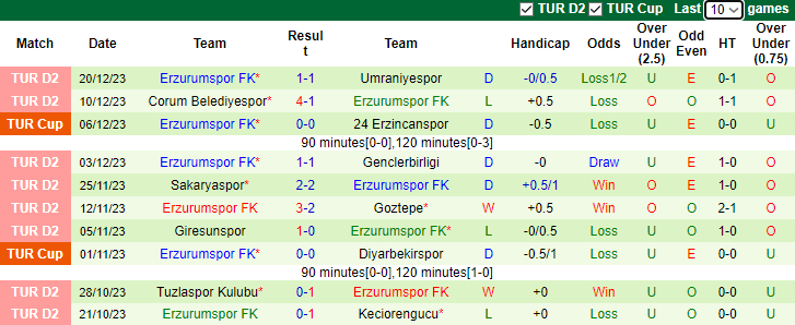 Nhận định, soi kèo Eyupspor vs Erzurumspor, 0h00 ngày 26/12 - Ảnh 2