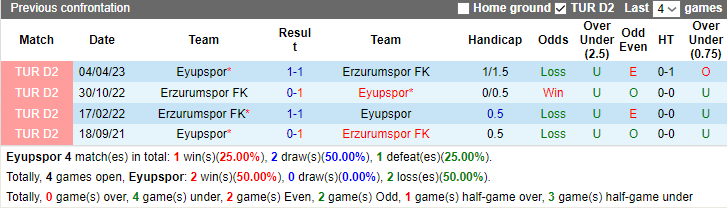 Nhận định, soi kèo Eyupspor vs Erzurumspor, 0h00 ngày 26/12 - Ảnh 3