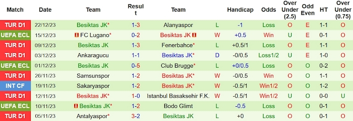 Nhận định, soi kèo Hatayspor vs Besiktas, 0h00 ngày 26/12 - Ảnh 2