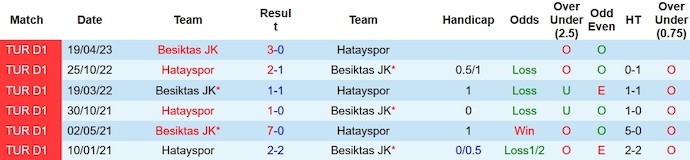 Nhận định, soi kèo Hatayspor vs Besiktas, 0h00 ngày 26/12 - Ảnh 3