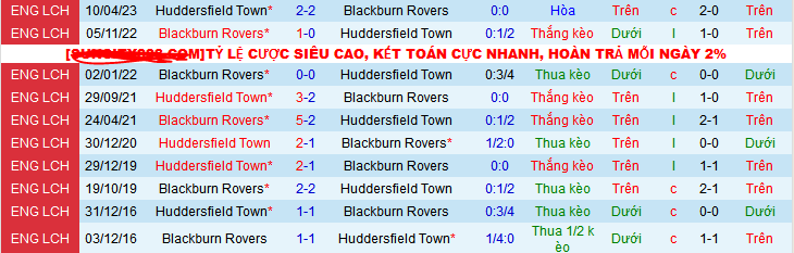 Nhận định, soi kèo Huddersfield vs Blackburn Rovers, 22h00 ngày 26/12 - Ảnh 3