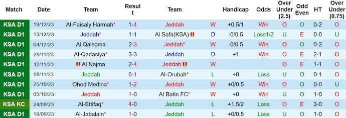 Nhận định, soi kèo Jeddah vs Al Kholood, 22h25 ngày 25/12 - Ảnh 1