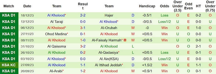 Nhận định, soi kèo Jeddah vs Al Kholood, 22h25 ngày 25/12 - Ảnh 2